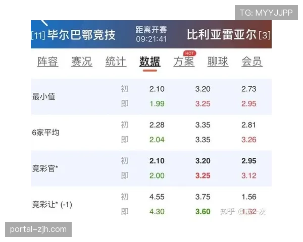 毕尔巴鄂竞技1-2负于比利亚雷亚尔